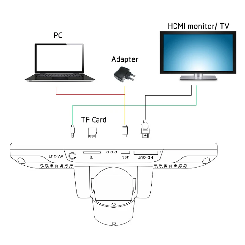 Full HD ADSM302 Long Object Distance многоцелевой цифровой USB микроскоп для ремонта пайки инструмент BGA SMT часы с дистанционным