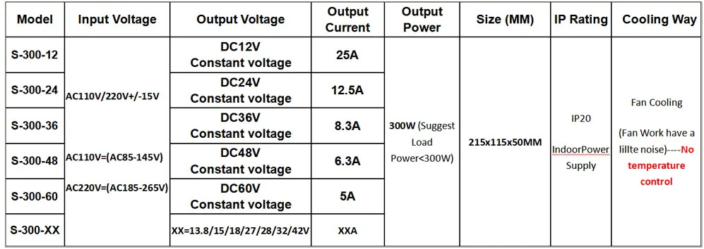Источник питания постоянного тока 12 В 13,8 В 15 в 18 в 24 в 28 в 30 в 32 в 36 в 42 в 48 в 60 в 300 Вт 350 Вт 360 Вт 400 Вт 480 Вт 500 Вт 600 Вт 720 Вт 800 Вт 1000 Вт 1200 Вт SMPS