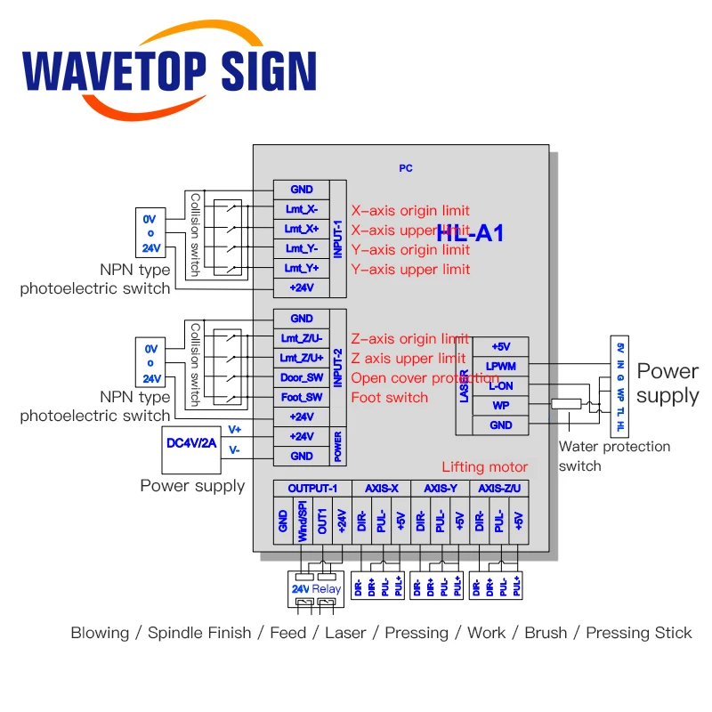 wavetopsign HL-A1 CO2 лазерного контроллера Питание DC 24V 2A лазерные гравировальные станки, станки лазерной резки машина штампом лазерный 3020 6040