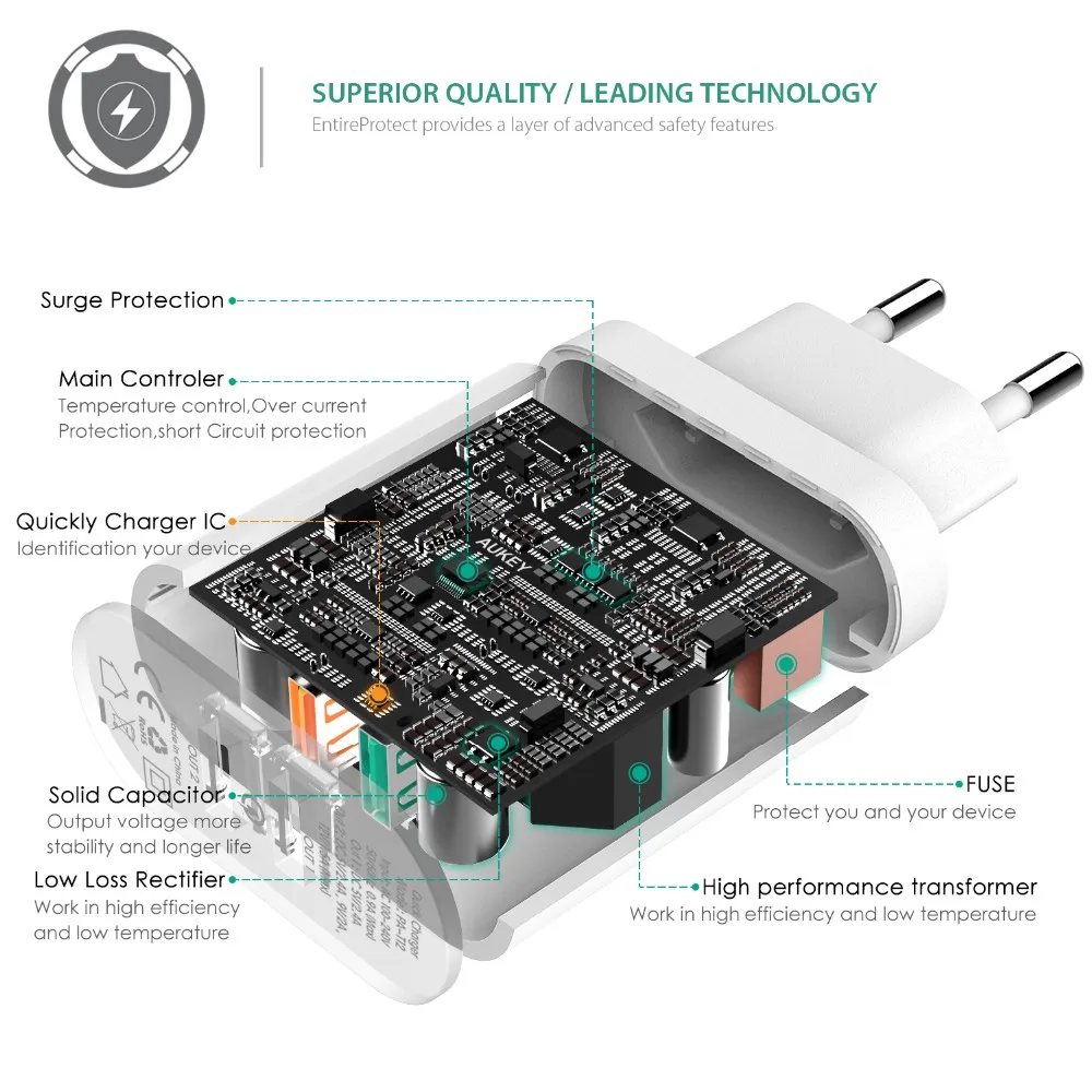 AUKEY 30 Вт 2 порты, для мобильных телефонов зарядное устройство QC 2,0 Quick Charge USB настенное двухпортовое зарядное устройство универсальное дорожн...