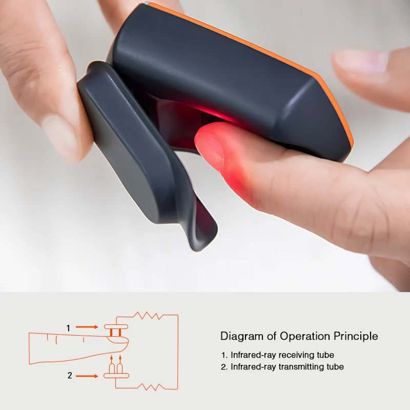 BOXYM палец импульса измеритель пульса SpO2 PR OLED Перезаряжаемые CE медицинской оксиметр de Dedo монитор сердечного ритма