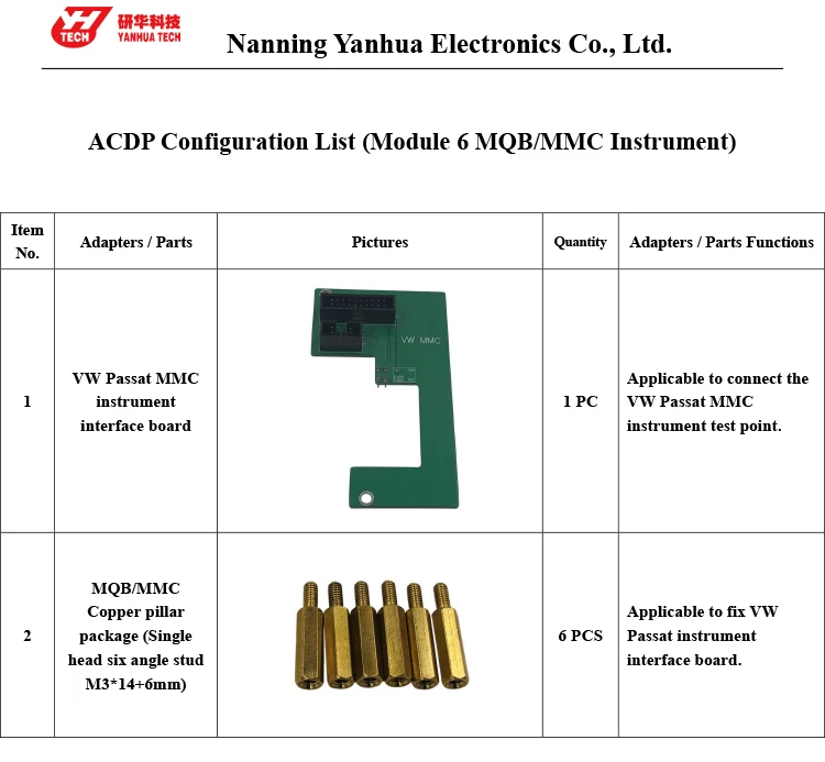 ACDP module 6(MQBMMC Instrument) configuration list