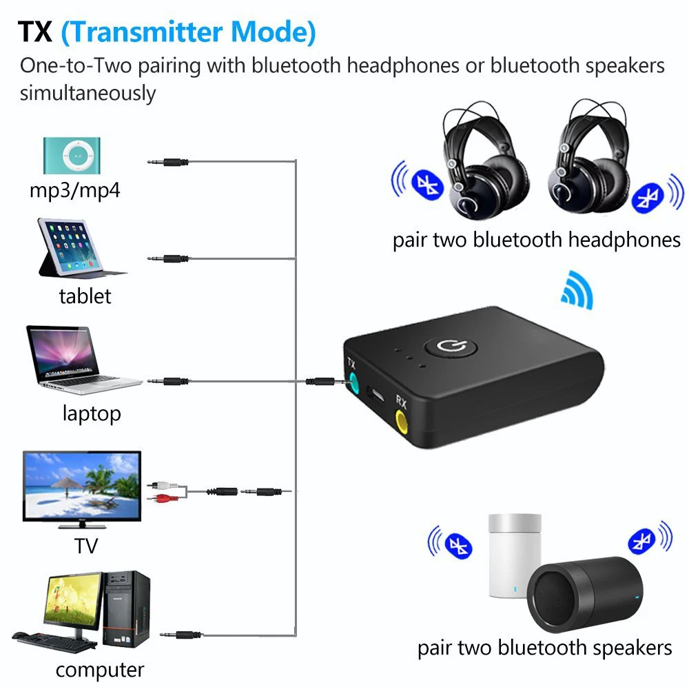 Dual Link A2DP Bluetooth 4,2 CSR8670 Aptx с низкой задержкой Aux 3,5 мм RCA передатчик приемник беспроводной стерео аудио Музыка ТВ адаптер