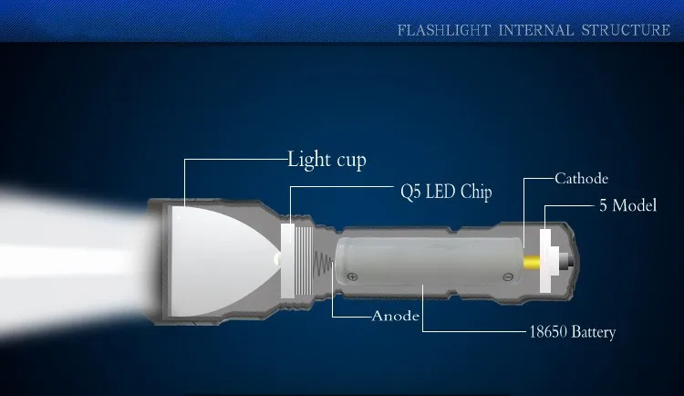 Тактический фонарь C8-T6/L2/Q5, охотничий винтовочный фонарь, ружье для освещения, крепление для ружья+ крепление+ пульт дистанционного управления, 18650 для кемпинга, пешего туризма