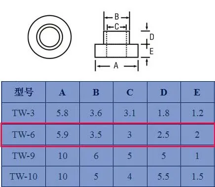 aeProduct.getSubject()