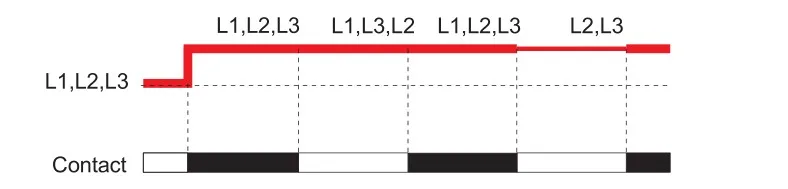 127
