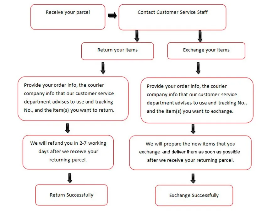 HTB1n.5YGVXXXXaaXXXXq6xXFXXXz