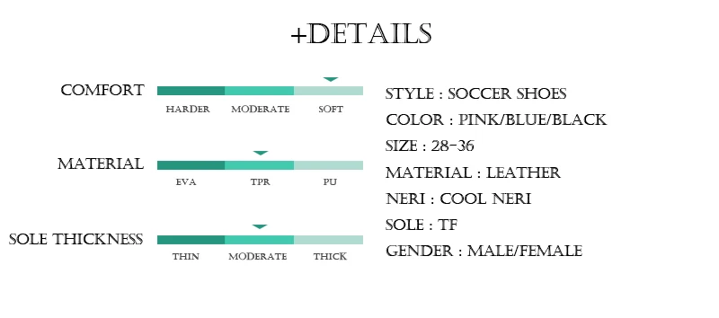 +Details