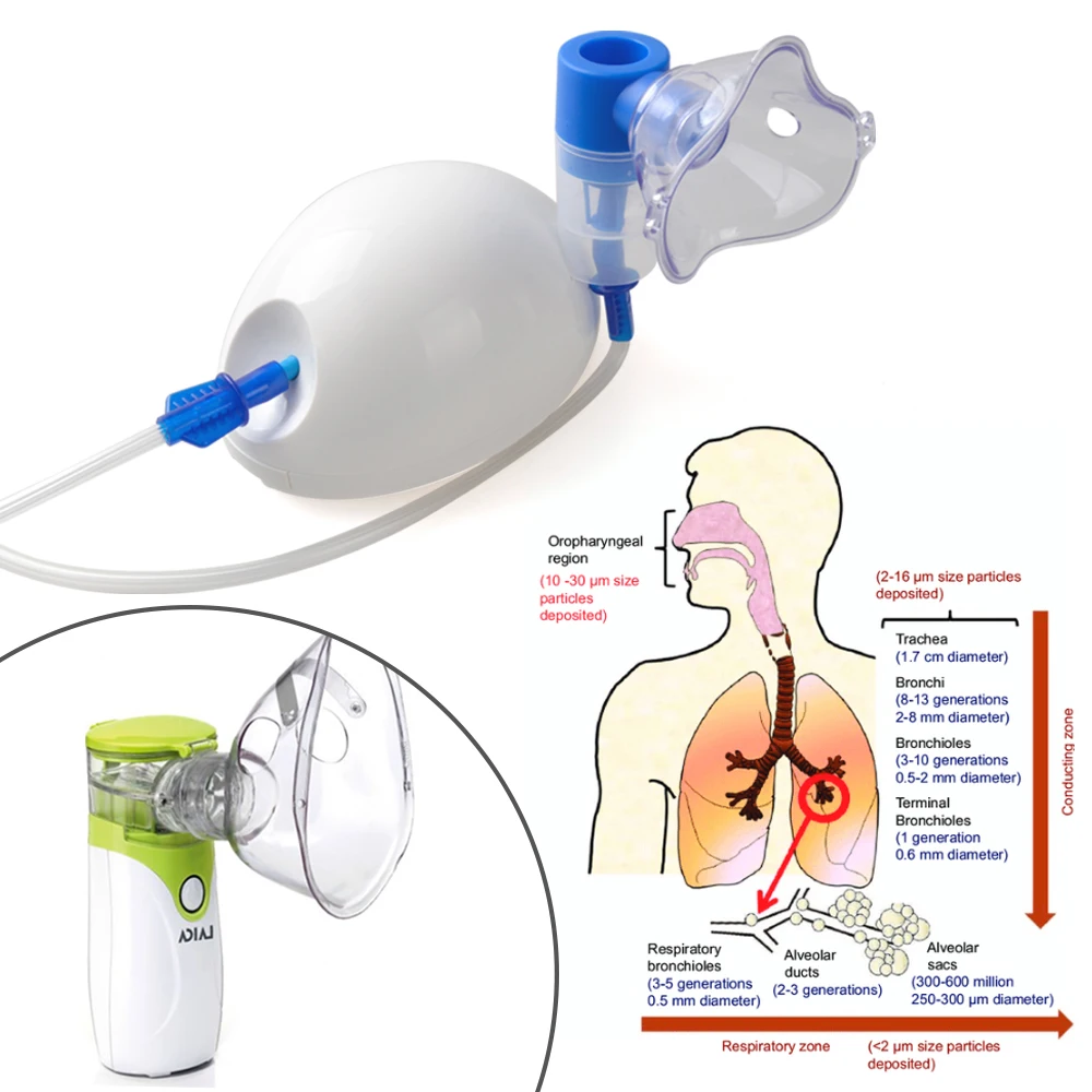 Продажа ELERA Медицинский Ингалятор, медицинский Мини Ручной Ультразвуковой Ингалятор, автоматический ингалятор для детей взрослых, уход за астмой