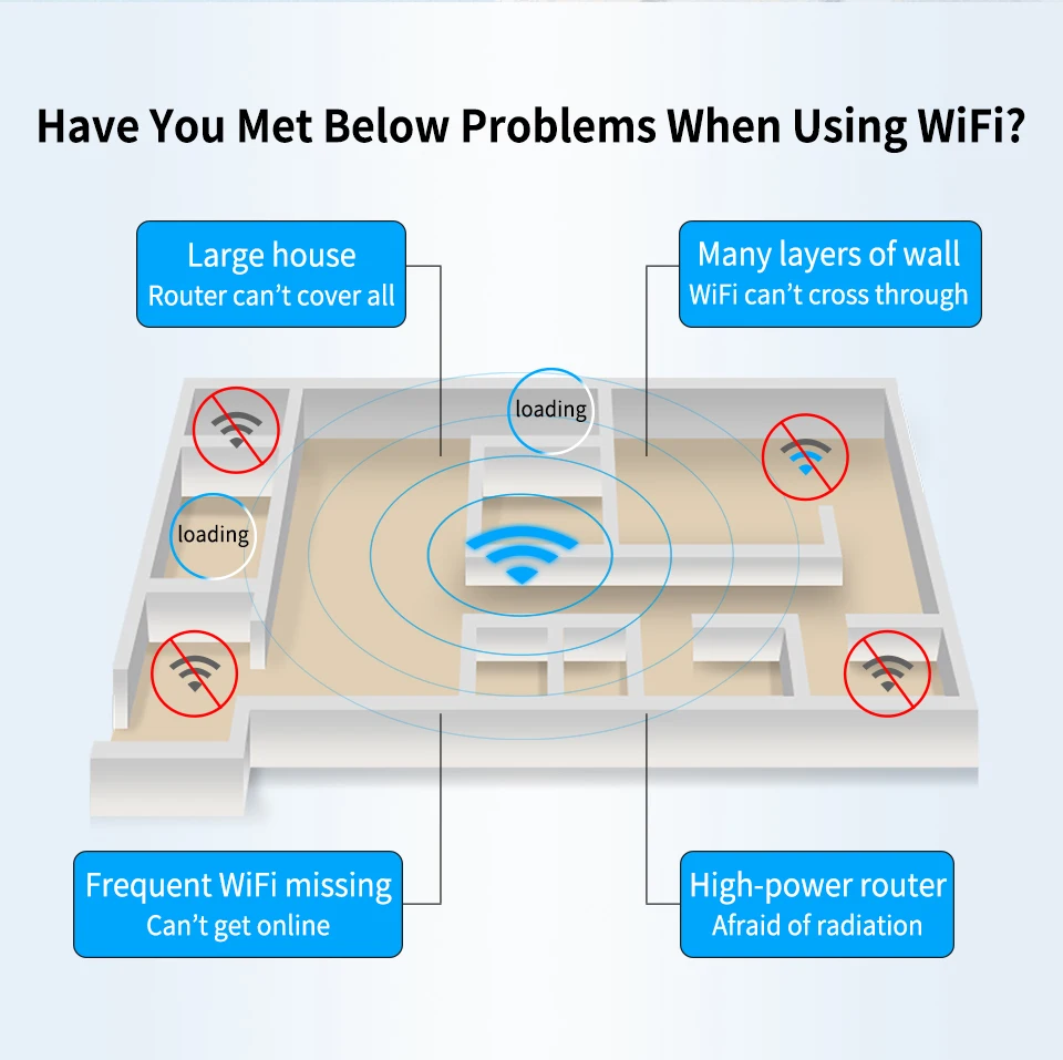 2 шт COMFAST Беспроводной Wi-Fi ретранслятор 300 Мбит/с 802.11n/b/g Wi-Fi Extender Усилитель сигнала Repetidor CF-WR302S V2