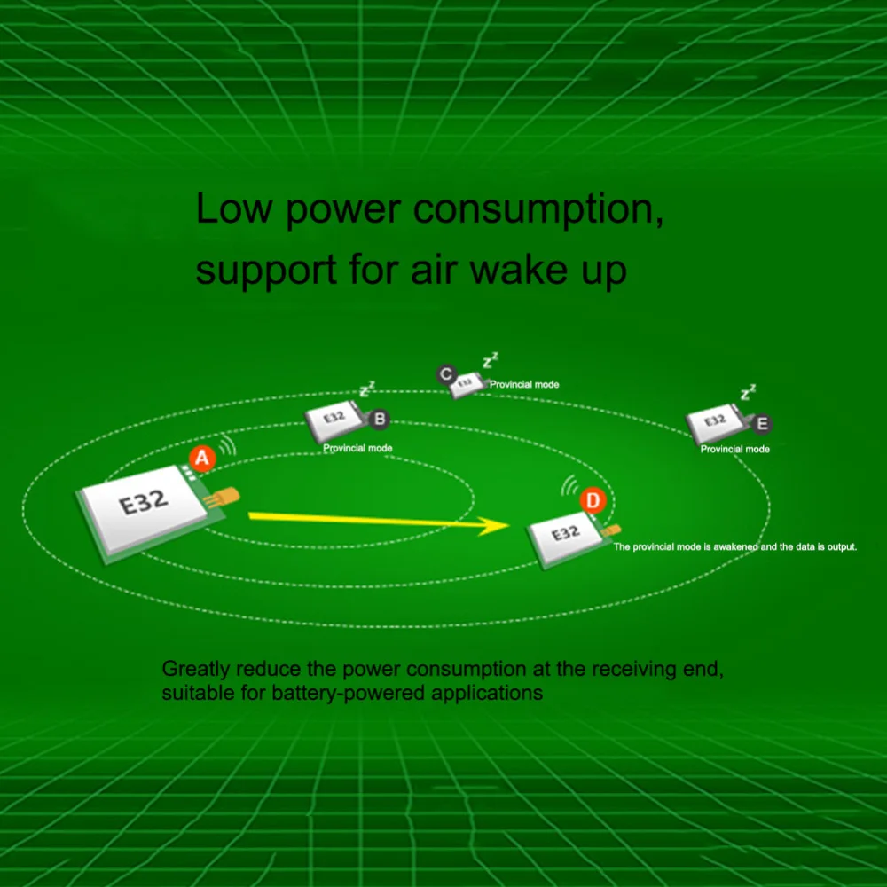 868 МГц LoRa SX1276 РЧ модуль дальний E32-868T30D UART 1 Вт iot rf приемопередатчик 868 МГц Ebyte rf передатчик и приемник