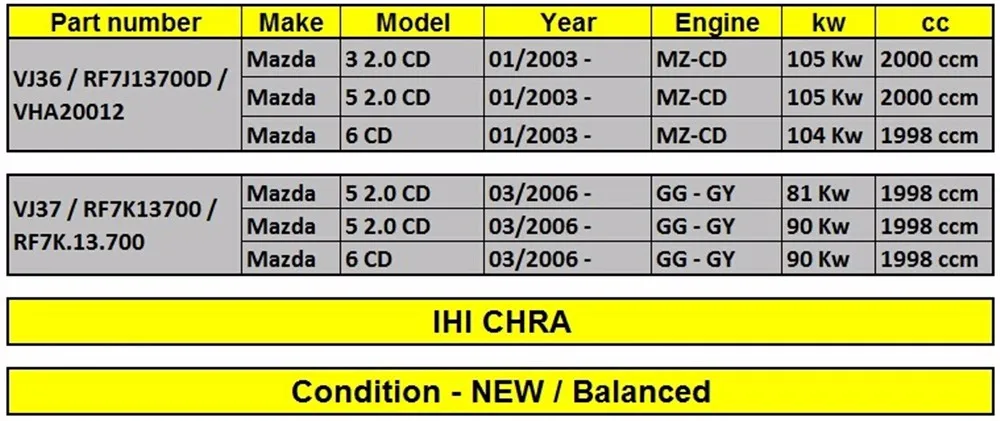 Турбокомпрессор IHI картридж VJ36 Технология Turbo Core VJ37 RF7J13700D VHA20012 RHFV4 RF7K13700 chra для Mazda 3 Mazda 5 Mazda 6 2,0 CD-плеер