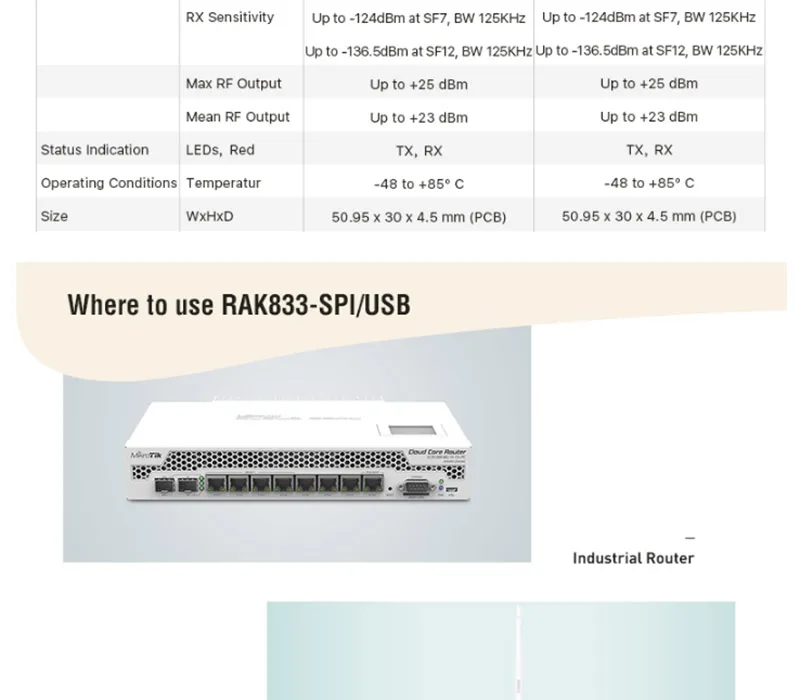 Промышленный мини PCIe LoRa концентратор шлюз модуль с SX1301 и FT2232H Чип поддержка SPI USB RAK833 IOT модуль Q075