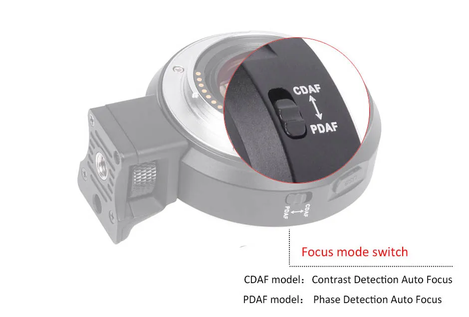 Canon Lens adapter