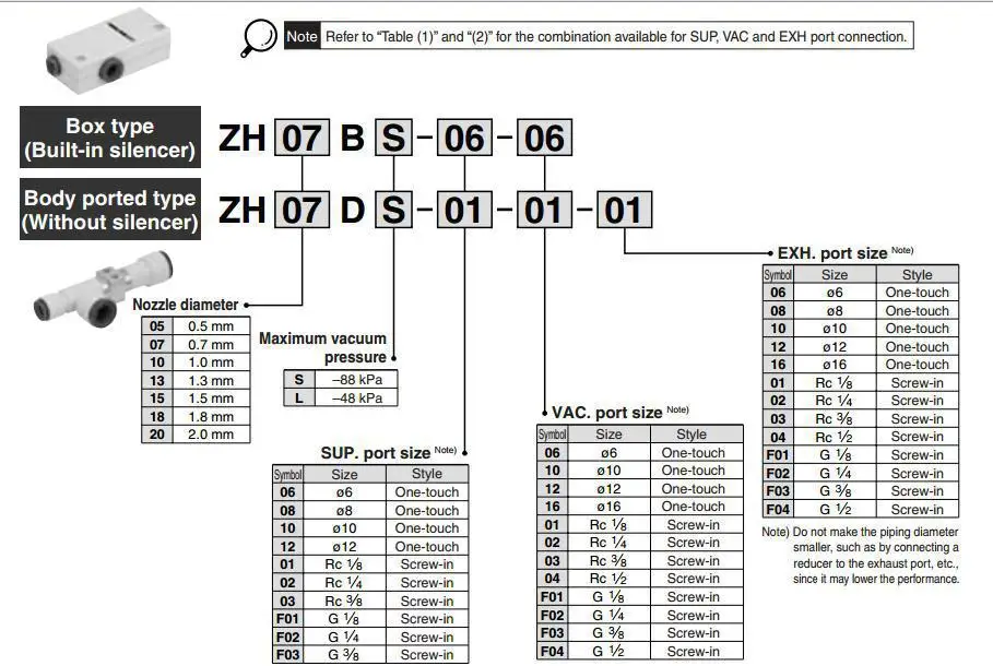 SMC тип Пневматический вакуумный генератор ZH05BS/ZH07BS/ZH10BS/ZH13BS/ZH05BL/ZH07BL/ZH10BL/ZH13BL коробка для насадок тип Вакуумный эжектор