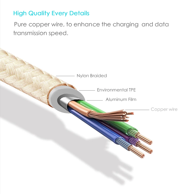 SUPTEC-New-Durable-Braided-Nylon-USB-Type-C-Cable-for-Samsung-Xiaom-Huawei-USB-Type-C (2)