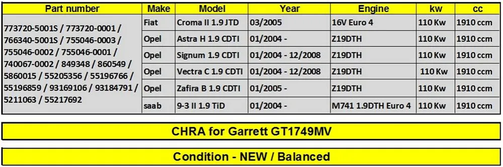 Авто турбокомпрессора core GT1749V турбо картридж КЗПЧ для SAAB 9-3 II 1.9 TID 110Kw M741 1.9DTH Евро 4 2004-5211063 55217692