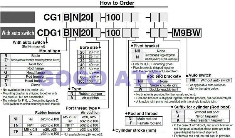 CG1 clamping cylinder details 1