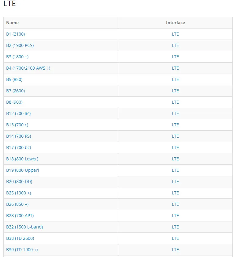 DHL+ S9+ G9650 Немо удобный и ЯМР+ VOLTE+ 4x4MIMO+ 256QAM+ 3CC+ 4CC+ 5CC тестирование