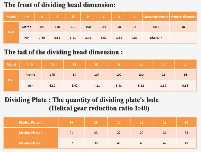 Dividing Head (5)