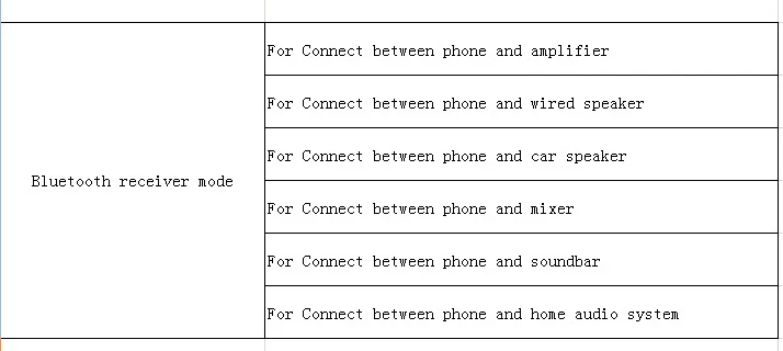 Bluetooth 4,2 приемник APTX LL NFC HIFI 3,5 мм AUX Jack/RCA Apt-x Bt стерео беспроводной аудио адаптер микрофон для автомобильных наушников динамик