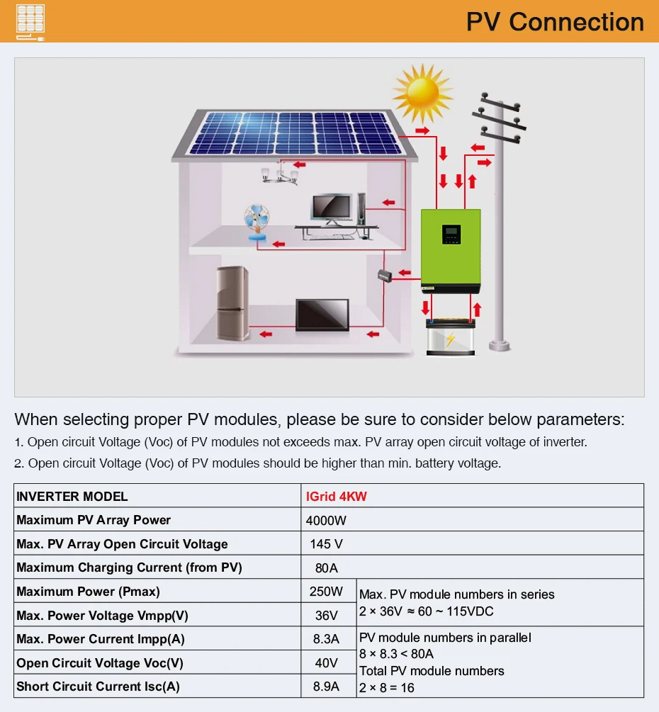 IGrid-4KW_03