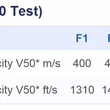V50 предельных баллистических- что-то, что вам нужно знать о вашем Броня