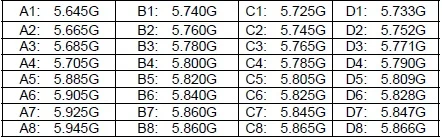 HAWKEYE Q передатчик 5,8g 600 mw 32CH Mini TX