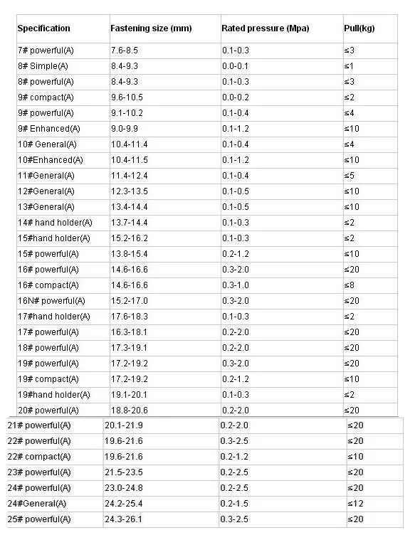 50 шт пластиковый шланг обручи нейлоновый ремешок горло обруч пластиковый зажим для труб 11,4-12,4 мм