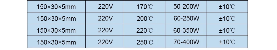 LJXH PTC Нагревательный элемент постоянного Температура 170/200/220/250 градусов AC220V Размеры 150x30x5 мм термостат PTC Алюминий оболочки