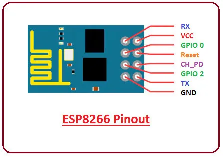 ESP01 Programmer Adapter UART GPIO0 ESP-01 Adaptater ESP8266 CH340G USB to ESP8266 Serial Wireless Wifi Developent Board Module