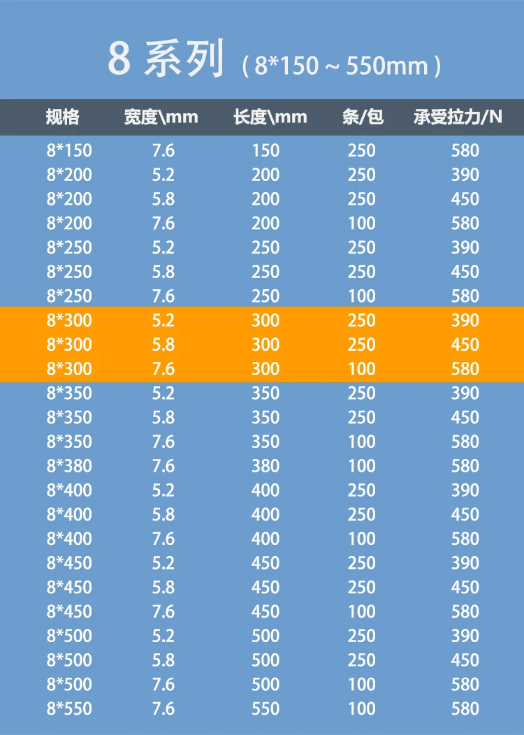 Цена 300 мм прочные нейлоновые кабельные стяжки черного цвета 250 шт./упак. на молнии от профессиональных поставщиков ширина 5,2 мм