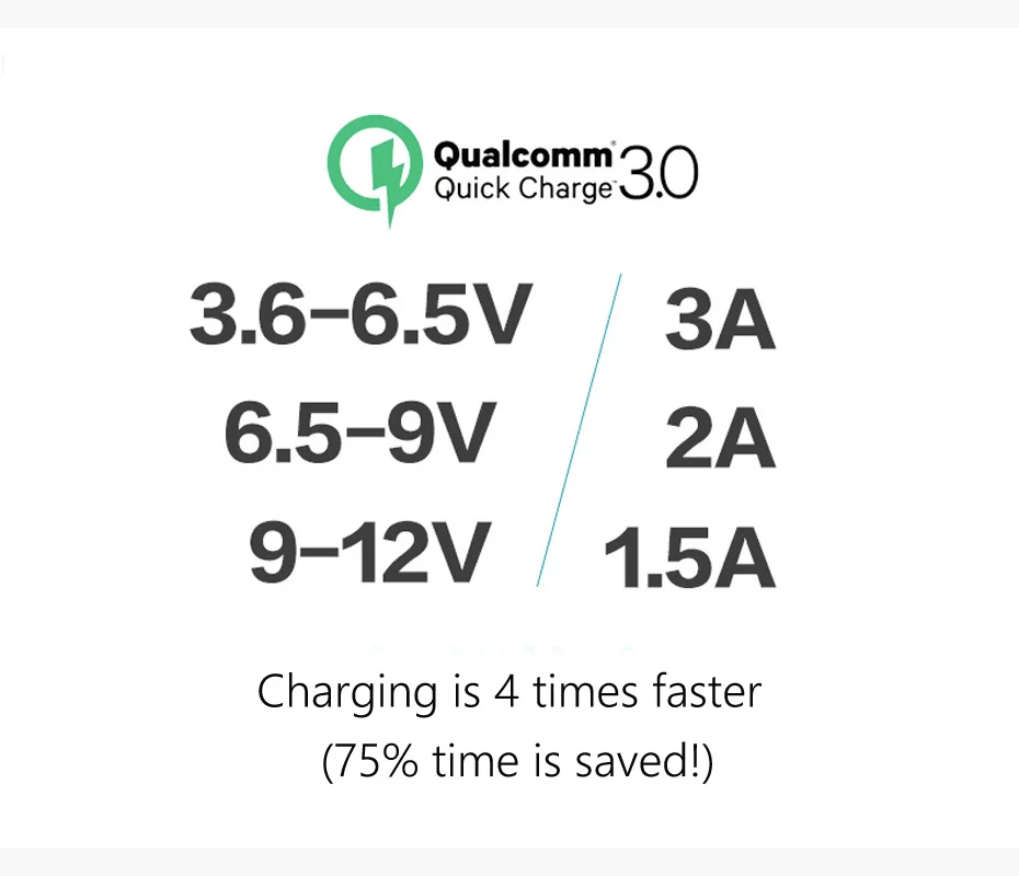 Быстрое зарядное устройство QC 3,0 быстрое зарядное устройство двойной USB с выходом 5 V 3A Универсальный USB Автомобильное зарядное устройство адаптер смартфон V20QC3