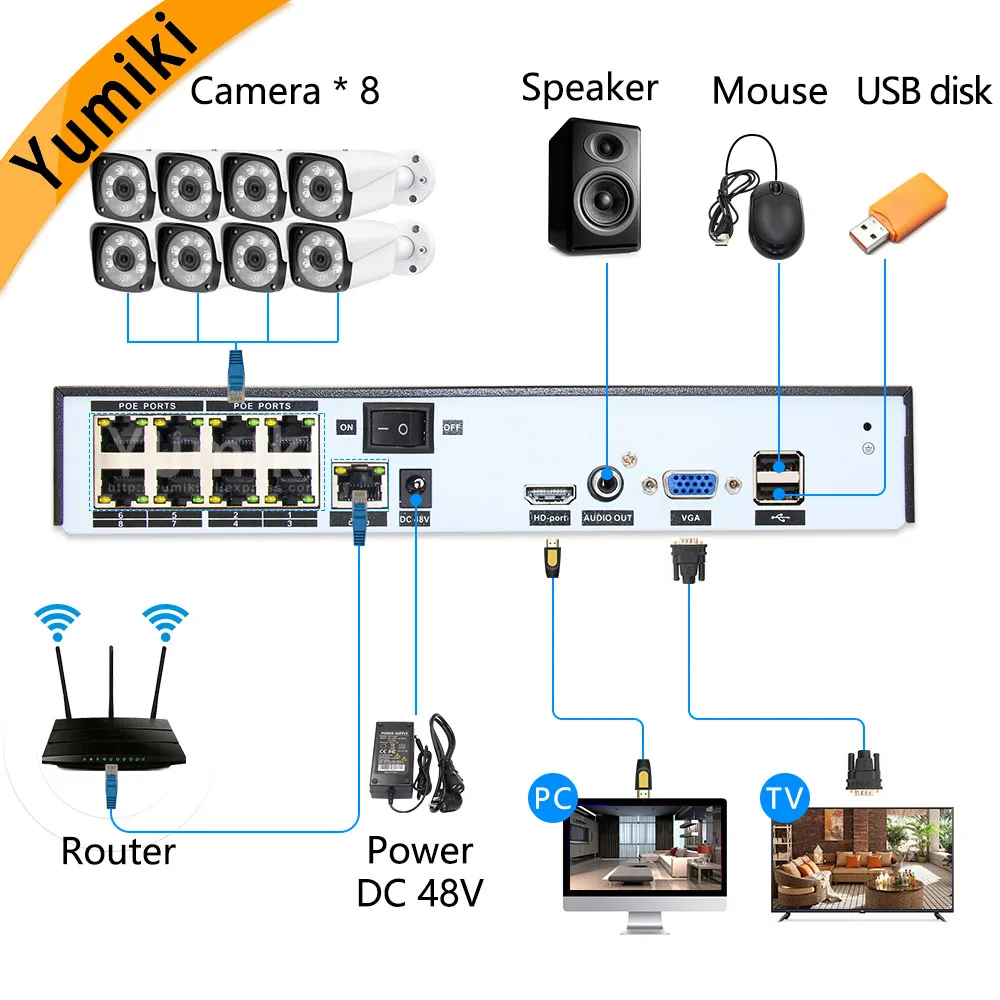 H.265 4ch* 5MP/8ch* 4MP PoE сети видео Регистраторы наблюдения PoE NVR 4/8-канальный сетевой видеорегистратор HD 1080P IP Камера PoE 802.3af ONVIF