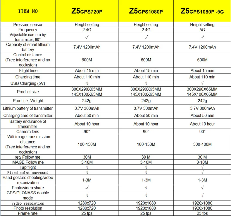 SJRC Z5 RC Дрон Профессиональный gps RTF 5G WiFi FPV 1080P камера с gps режим следования за мной RC Квадрокоптер vs XS809 B5W JJPRO X5 F11