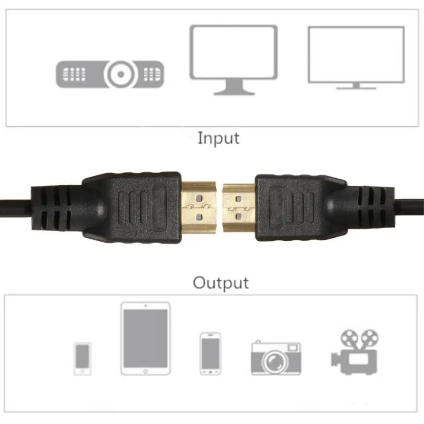 HIPERDEAL цифровые кабели аудио видео кабель 5 футов/1 м HDMI высокоскоростной для CCTV