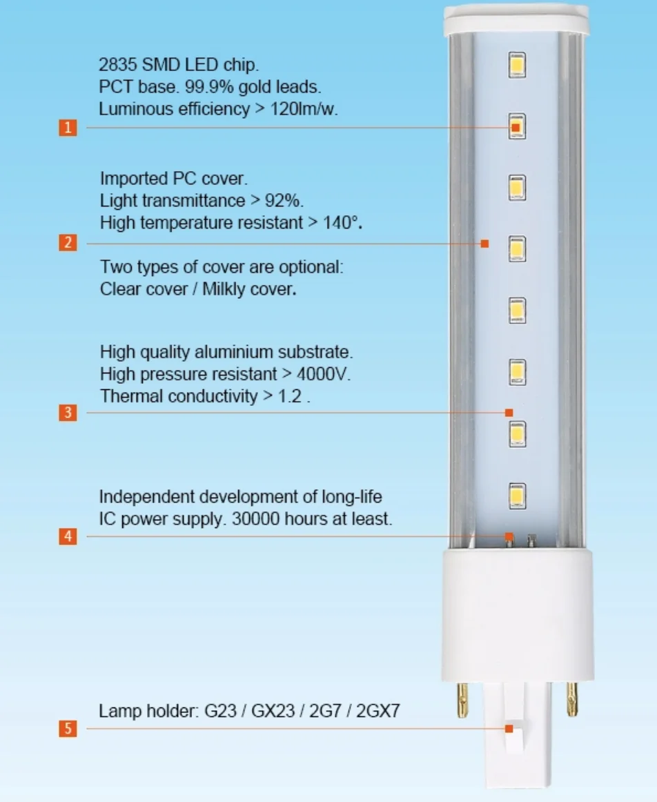 G23 led lamp features