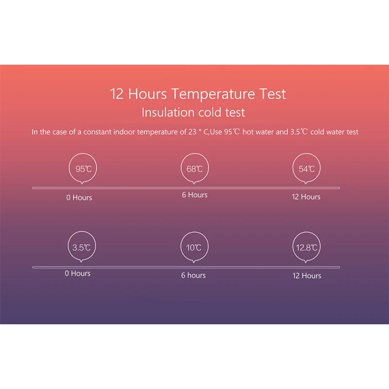Термос-бутылка Xiaomi Mijia, 500 мл, Термокружка, 12 часов, сохраняет тепло, холодная вода, подарок на день рождения для мальчиков, девочек, друзей, женщин