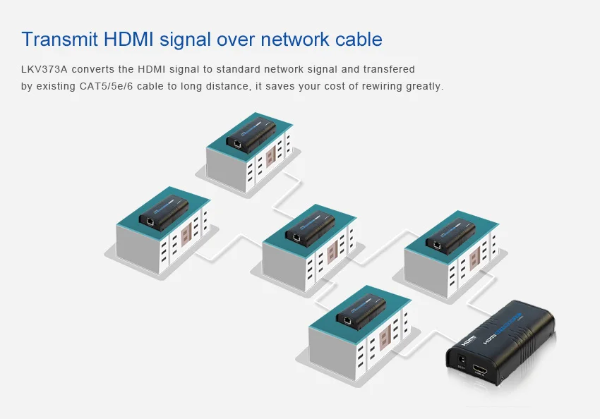 LKV373A HDMI удлинитель V3.0 TCP/IP совместимый до 120 м поддерживает 1 Отправитель в N приемники