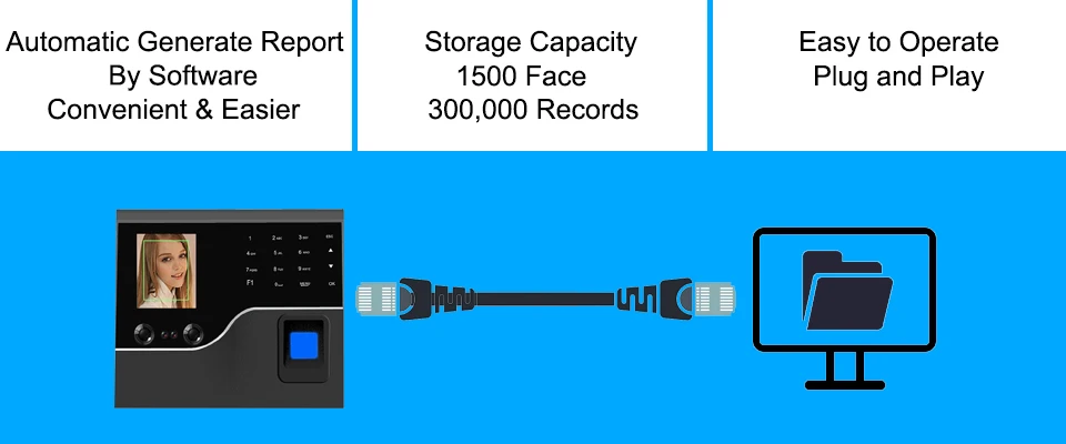 Распознавание лица, отпечаток пальца, TCP IP, система контроля времени, система контроля доступа, часы, записывающее устройство для сотрудников, цифровой считыватель