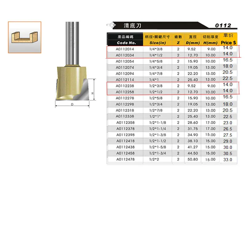 Нижняя очистка Arden маршрутизатор бит-1/4*3/8-1/" хвостовик-Arden A0112014