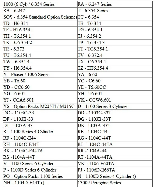 Без Bluetooth Dpa5 Dearborn Protocol Adapter 5 сверхмощный грузовик сканер CNH DPA 5 работает для мульти-брендов многоязычный