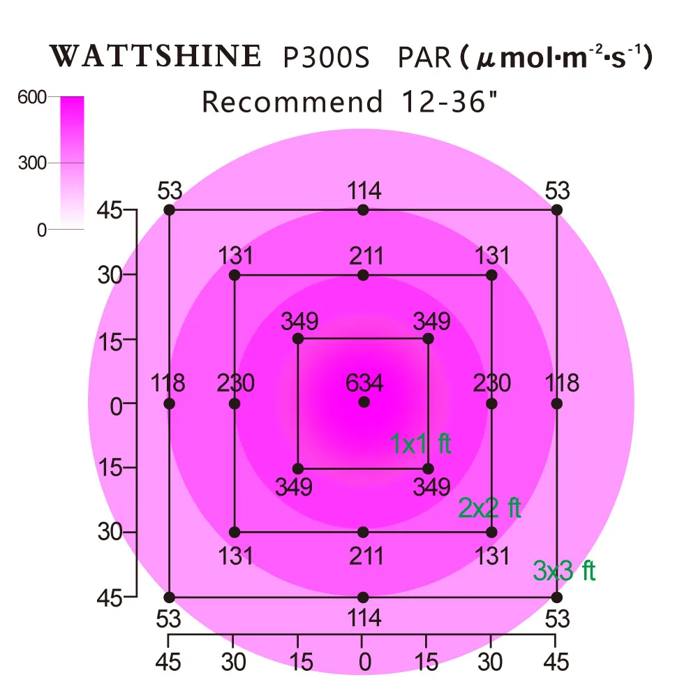 Double chips 300W led grow lights 16 kinds spectrum Flower indoor Lamp for plants Overseas warehours Fast deliver Veg Bloom