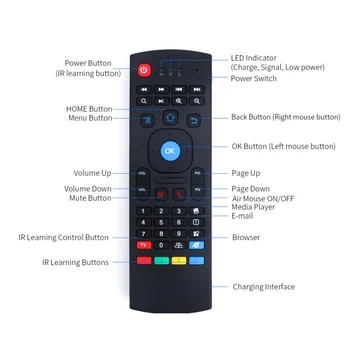 

2.4GHz Wireless Remote Control Fly Air Mouse Wireless Qwerty Keyboard for Smart TV Android TV box KODI XBMC MXQ MX3 M8S+T8 QBox
