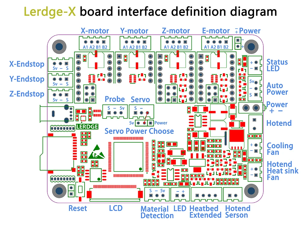 Lerdge-X board interface definition diagram