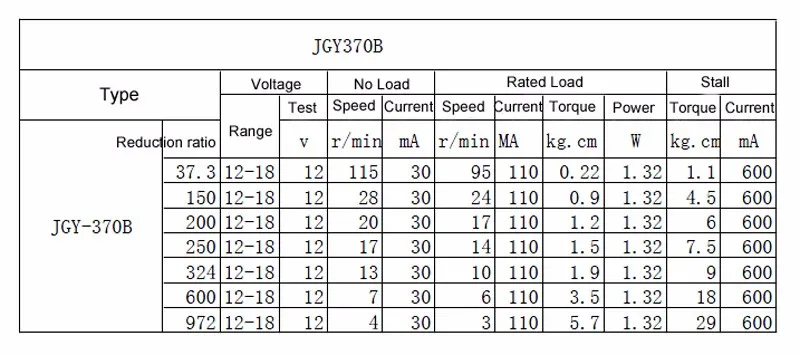 Bringsmart JGY-370B кодер червячный мотор-редуктор 12 В низкая скорость 4-115 об/мин регулируемая скорость обратный металлические шестерни для DIY