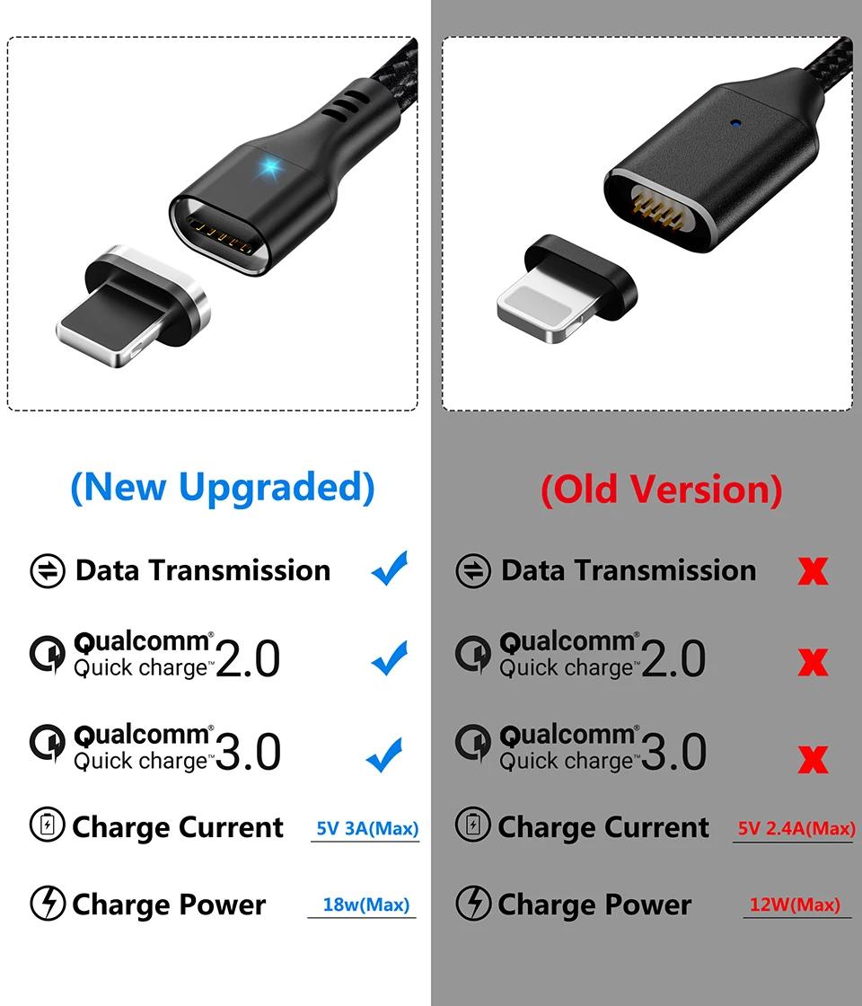 Магнитный зарядный Micro USB кабель MANTIS 3A для samsung Galaxy s7 j7 j5, магнитный кабель для быстрой зарядки Xiaomi Redmi 4X Note 4 5