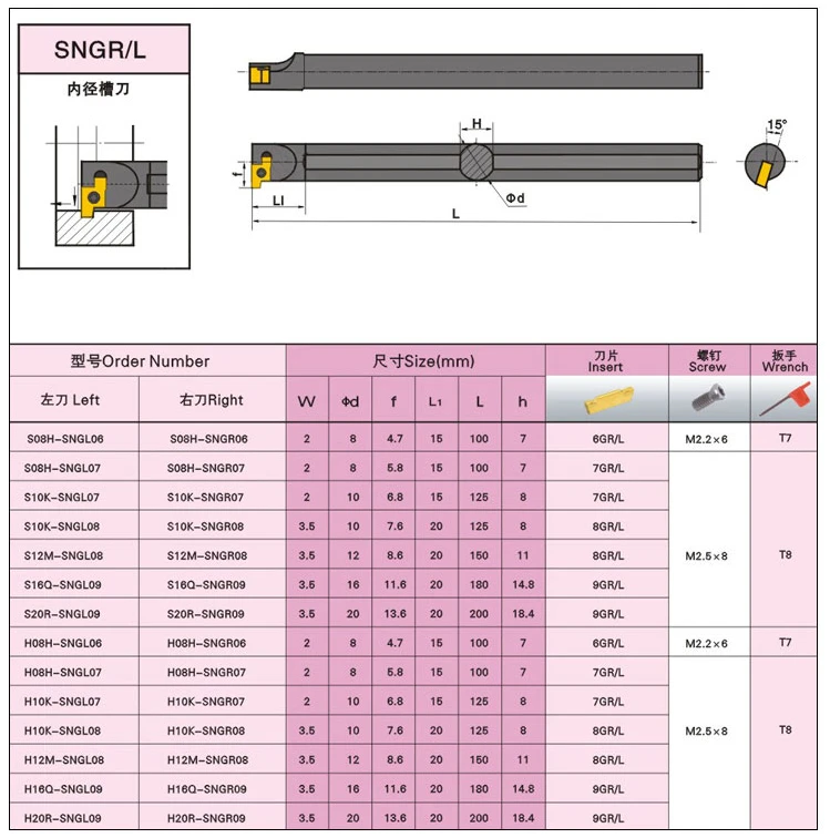 SNGR14N09/SNGR16Q08/SNGR16Q09/SNGR20R09 внутреннее отверстие резка инструменты для нанесения канавок держатель ЧПУ микро канаворезка