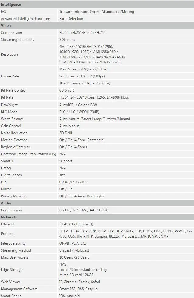 ipc-hfw5431e-z-spec2