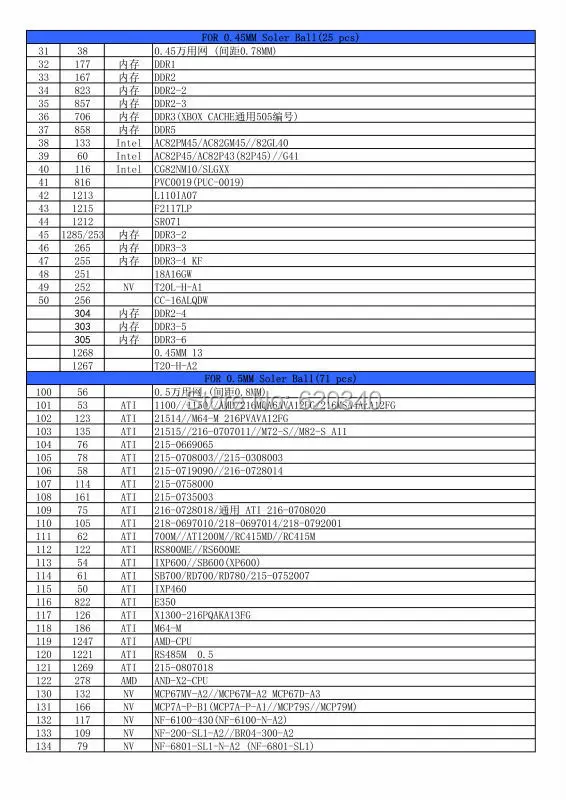 545 шт./компл. Bga трафарет+ BGA джиг прямого нагрева+ коробка для предметов набор трафаретов для пайки BGA Bga реболлинг набор